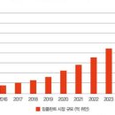 한국덴탈 이미지