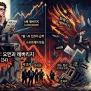 레버리지로 추락한 A|천재 이미지