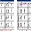 11월3일(일) 126팀 출근표 이미지