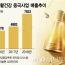 왕후화장품 - 노원구 상계로3길 32 | 왕후화장품