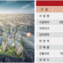 주안동 435 이미지