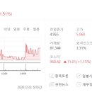 주식회사 디프 이미지