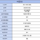 홈플러스익스프레스(등3) 이미지