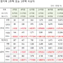 지안세무회계사무소 이미지