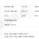 하임글로벌