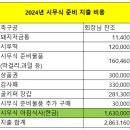 2024년 상반기 지출내역(24.01~24.06) 이미지