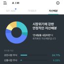 에임(AIM) 이미지