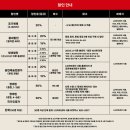 변윤정 카카오 검색결과