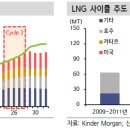 신한종합상사 이미지