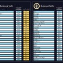 트럼프 정부 나라별 관세 표 이미지