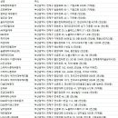 늘곁애 라이프온㈜(동천빌딩) | 부산대부업체