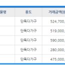 제부도 부동산공인중개사사무소 이미지