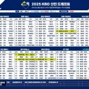 2025 KBO 신인 드래프트 최종결과 이미지