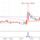 아이윈인터내셔널