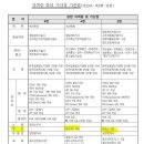 블랙벨트 태백 태권도장 이미지