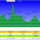 10월14일(토)-15일(일) 전주 울트라마라톤 대회 이미지