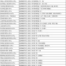 오빵공인중개사사무소 이미지