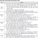 입시 초보도 이해하는 2016 연세대 입시안 해설(2) 이미지