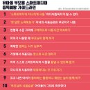 365스마트의원 이미지