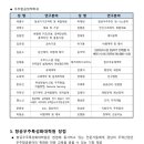 경상국립대학교 항공우주특성화대학원 이미지