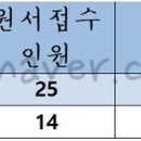 증평위생사 이미지