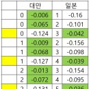 드디어 야구 TQB에 계산법이해했음 경우의수 정리 이미지