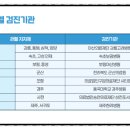 의료법인 구암의료재단 이미지
