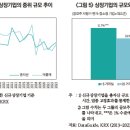 IPO 공모가 저평가 요인 분석 및 시사점 이미지