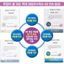 대림，소방，전기 이미지