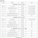 제27회 창원야철전국국악대전