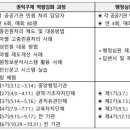 국민행정심판 이미지