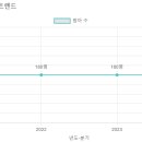 지엘유치원 이미지