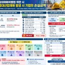 안전보건관리구축.위험성평가 이행을 필히 해야하는 이유 이미지