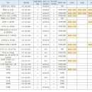 연세고운맘소아청소년과의원 이미지
