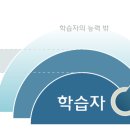 비고츠키학원