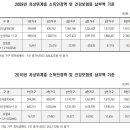 차상위계층 소득인정액 및 건강보험료 납부액 기준(전남대) 이미지