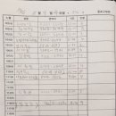스테이55