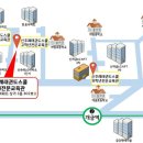 신주례태권도스쿨3 이미지