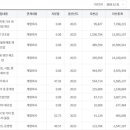 (주)푸드커넥트 이미지