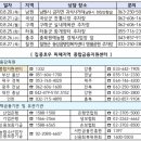 충주서민금융 통합지원센터 이미지