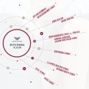 김포신풍초등학교 이미지