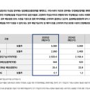디앤에이경영