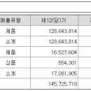 주식회사 에스제이엠 이미지