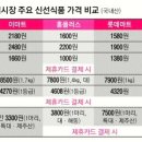 만물마트 이미지