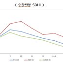 전망 이미지