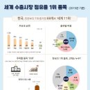 세계복사 이미지