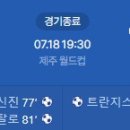 [2026 K리그1 18R] 제주 SK FC vs 포항 스틸러스 골장면.gif 이미지
