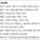 현대실업노동조합 이미지