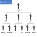 명문가