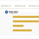 이태금공인중개사사무소 이미지